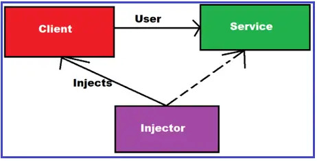 Dependency Injection: A Deep Dive Into the IoC Principle